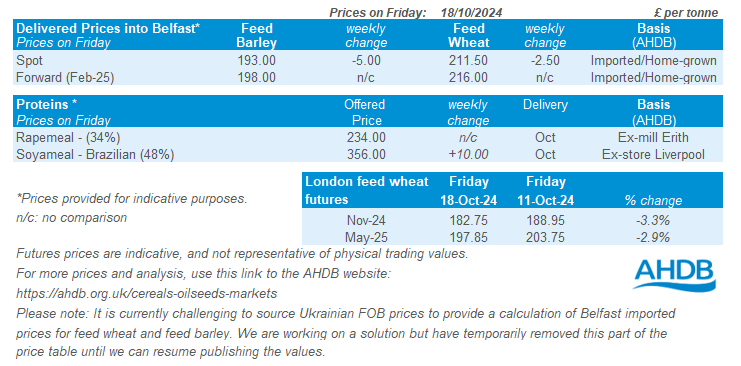 NI price table 21 10 202472